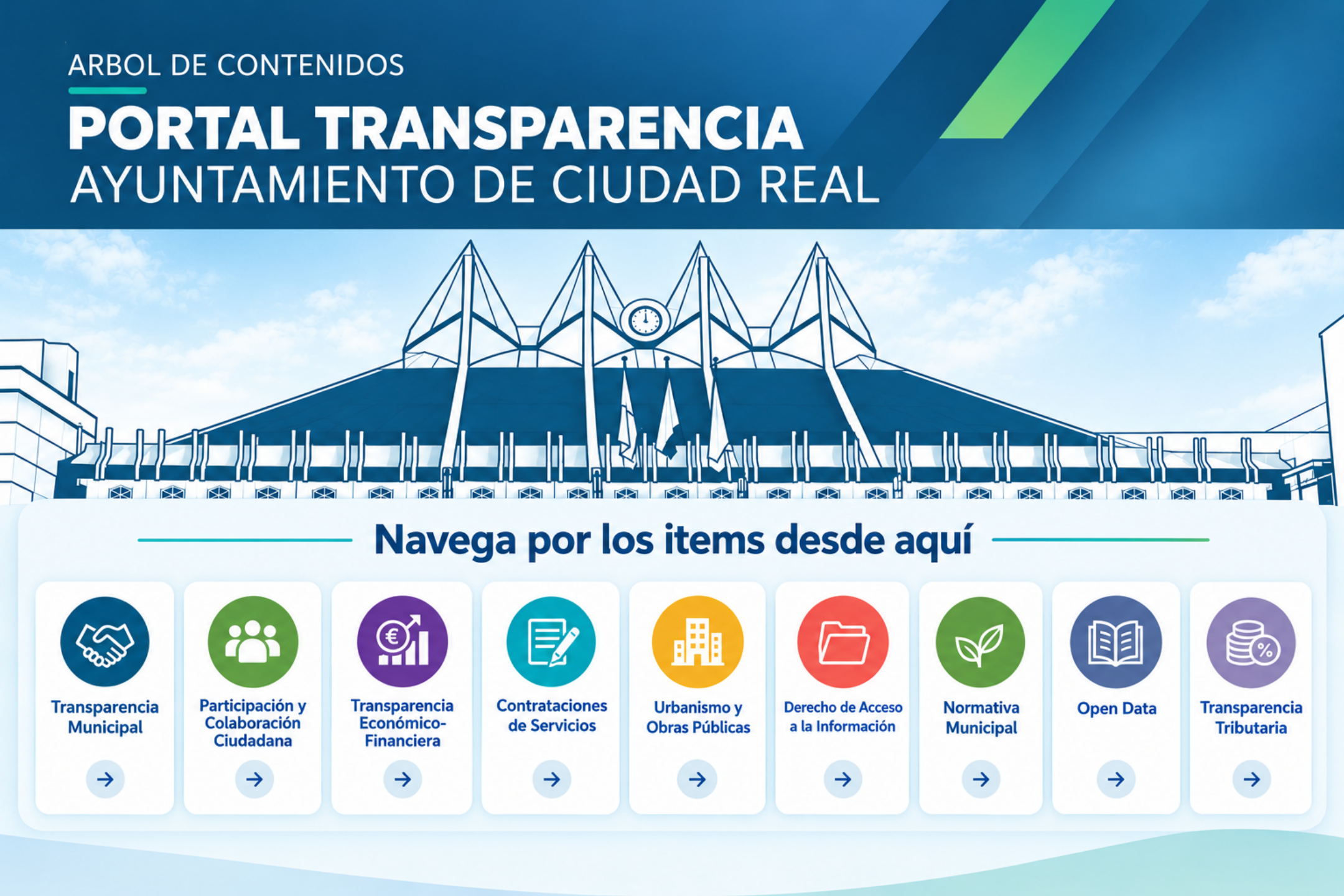 Árbol de contenidos del Portal de Transparencia del Ayuntamiento de Ciudad Real